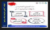 اطلاع رسانی کارگاه آشنایی با فرآیند ارتقاء و ترفیع اعضای هیات علمی