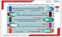 اطلاع رسانی کارگاه آشنایی با فرآیند ارتقاء و ترفیع کارکنان و سامانه مدیریت دانش