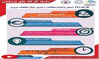 اطلاع رسانی كارگاه پژوهشی آشنایی با انواع مطالعات و تدوین سوال مطالعات مروری