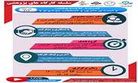 اطلاع رسانی كارگاه ایده تا پژوهش
