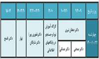 برگزاری كارگاه ساخت و تكمیل پروفایلهای علم سنجی اعضای هیات علمی مركز در كتابخانه
